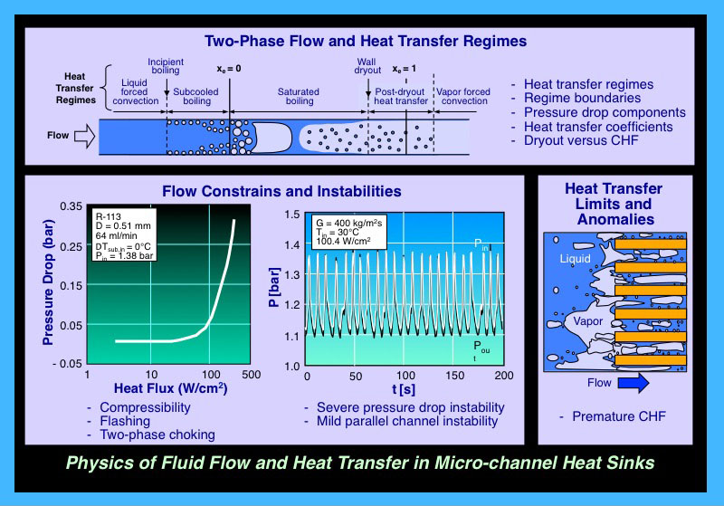 Technical Background Micro Channel Cooling Mudawar